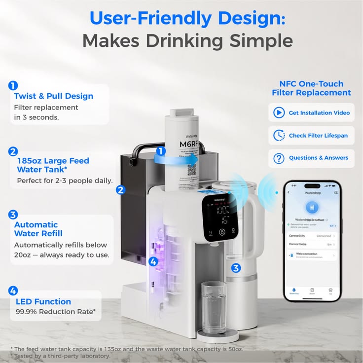 Waterdrop M6SL | Countertop RO Water Filter with Glass Pitcher