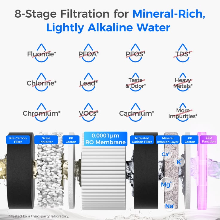 Waterdrop M6SL | Countertop RO Water Filter with Glass Pitcher