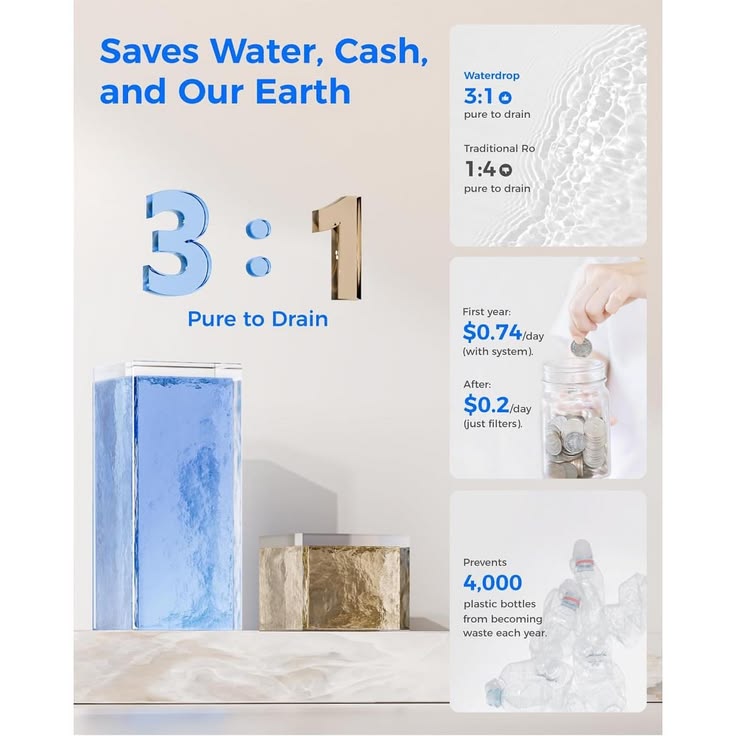 Waterdrop M6SL | Countertop RO Water Filter with Glass Pitcher